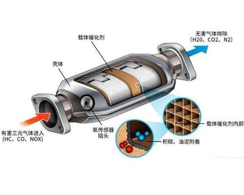 汽车催化器多少钱