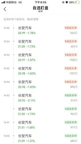 汽车存货周率多少正常 汽车存货周率多少正常