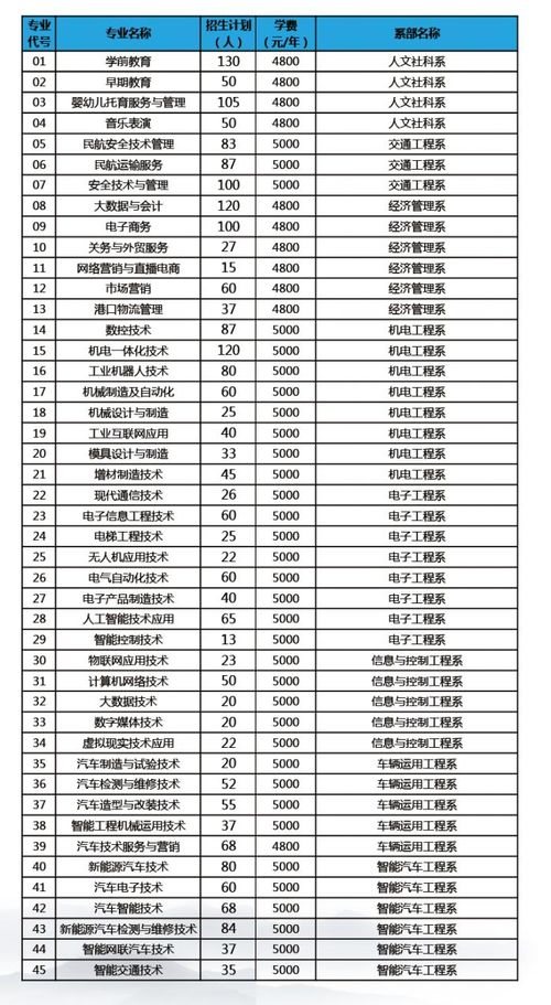 学汽车修理学费多少钱 学汽车修理学费多少钱
