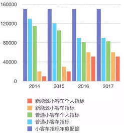 今年北京汽车指标多少
