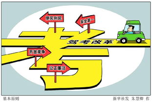 考小汽车驾照多少钱