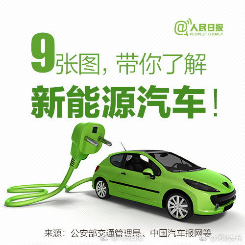 新能源汽车基本了解多少