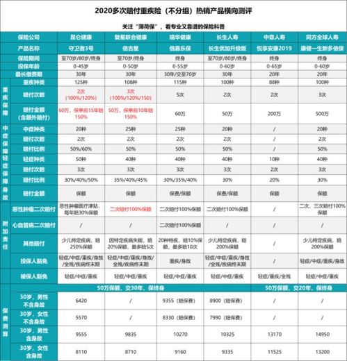 汽车重型保险佣金多少钱