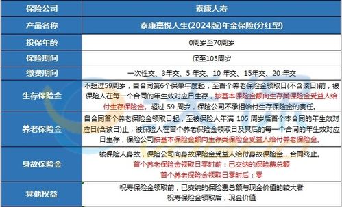 汽车重型保险佣金多少钱