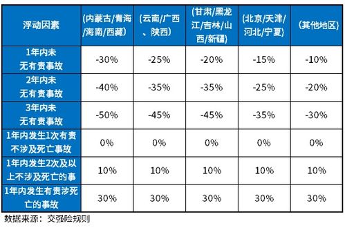 汽车第一年保险和第二年保险相差多少