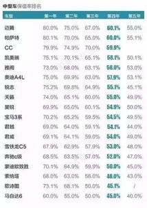 汽车一年折旧多少 汽车一年折旧多少