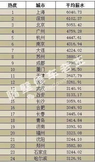 汽车维修工的工资多少 汽车维修工的工资多少
