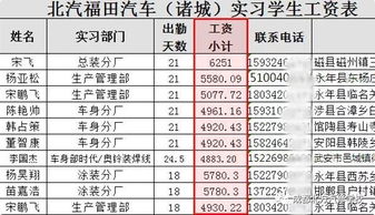 汽车油漆工资多少 汽车油漆工资多少