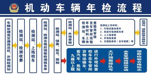 汽车年检要多少钱