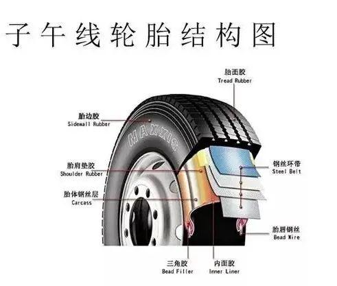 汽车轮胎最多有多少 汽车轮胎最多有多少