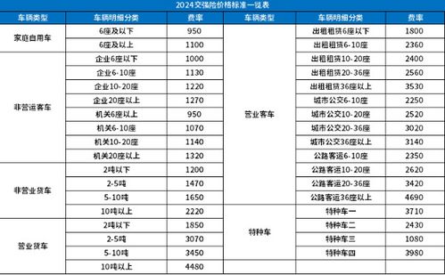 汽车保险要多少钱