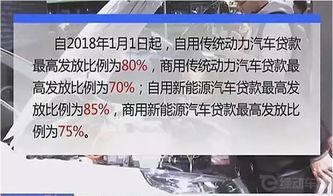汽车贷款比例是多少