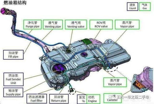 汽车油箱剩多少能加油