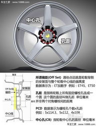 重庆汽车改轮毂尺寸多少 重庆汽车改轮毂尺寸多少