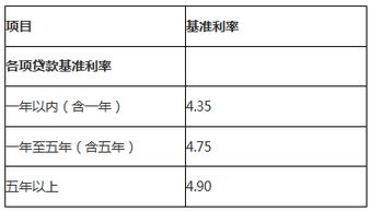 汽车贷款利息是多少钱