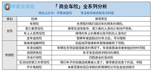 汽车保险多少一年