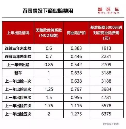 汽车商业保险一年交多少钱