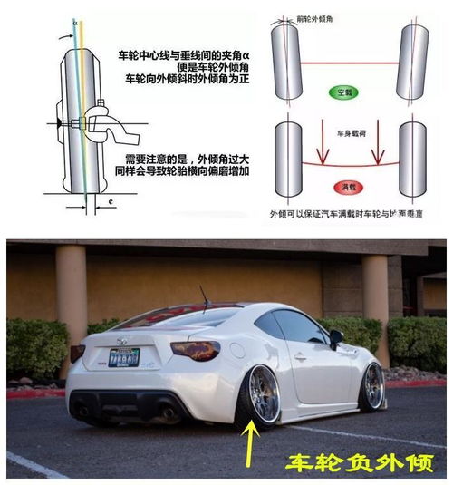 汽车外倾角多少钱