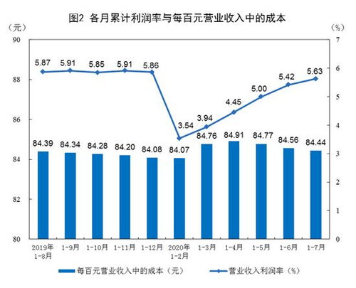 芜湖汽车产业利润多少