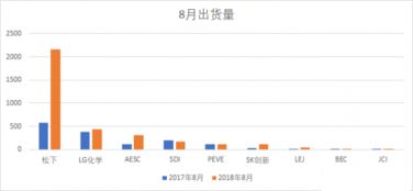 芜湖汽车产业利润多少