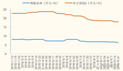 芜湖汽车产业利润多少