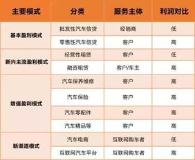 汽车金融贷款利率多少 汽车金融贷款利率多少