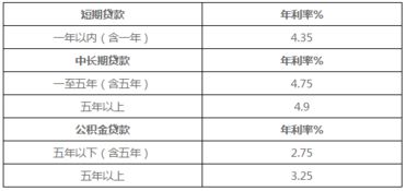 汽车抵押利息是多少