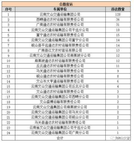 汽车扣分总共多少分