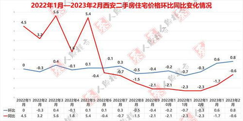 2月70城房价出炉