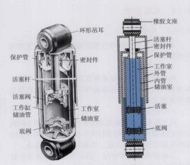 汽车减震里多少油好