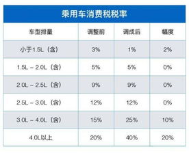 汽车正常尾气含量是多少