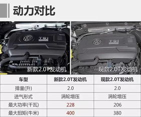汽车七十千瓦功率是多少 汽车七十千瓦功率是多少