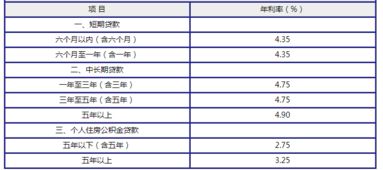 汽车贷款多少利息
