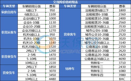 小型汽车交强险多少钱