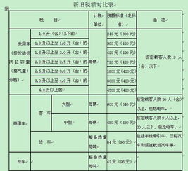 汽车年审交强险多少钱 汽车年审交强险多少钱