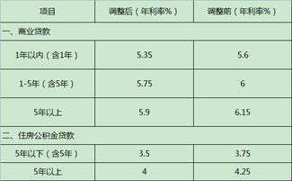 汽车无抵押贷款利息多少