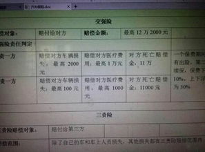 汽车三责险买多少好
