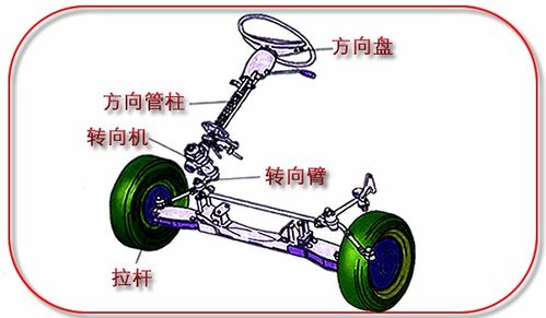 汽车换球头价格多少