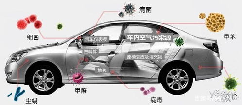 禹州汽车除甲醛价格多少