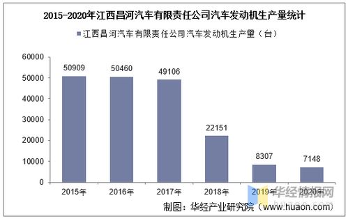 美国汽车发动机产量多少