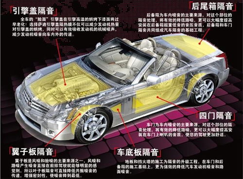 汽车隔音大概多少钱 汽车隔音大概多少钱