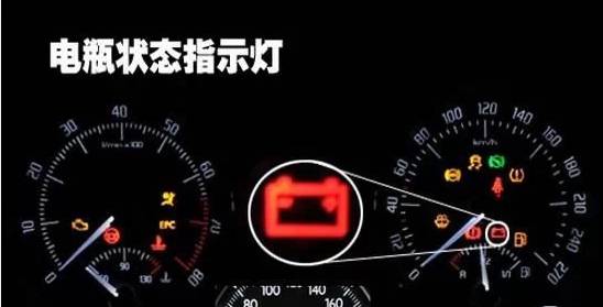 汽车共有多少种报警灯