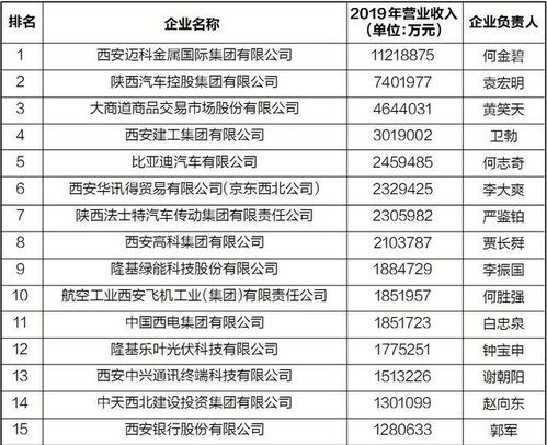 西安汽车厂工资多少