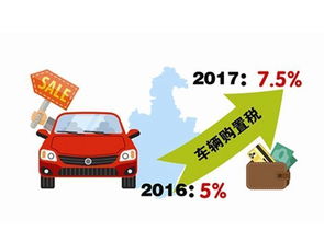 汽车附加税是多少