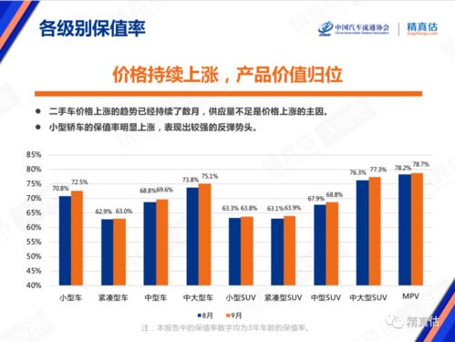 摩卡汽车保值率是多少 摩卡汽车保值率是多少