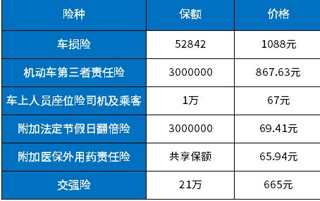 汽车保险应该买多少万