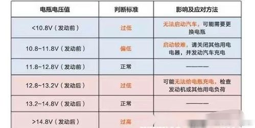 汽车电瓶电压提示多少