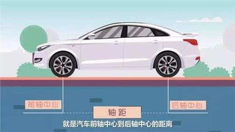 汽车轴距多少算空间
