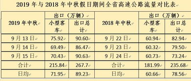 汽车7天能用多少流量 汽车7天能用多少流量