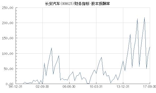 长安汽车股本多少